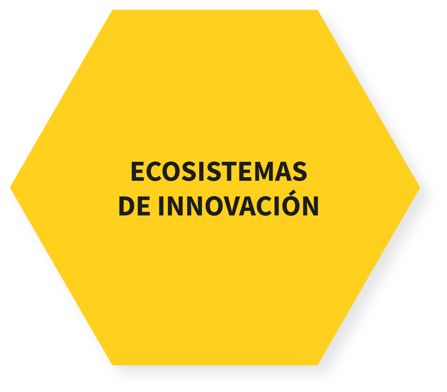 Ecosistemas de innovación